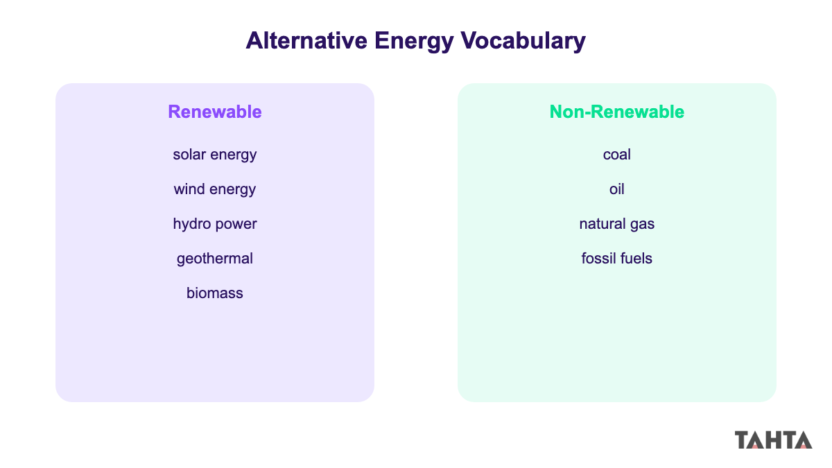 Alternative energy renewable non-renewable kelime kartı