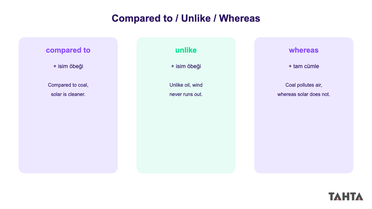İngilizce karşılaştırma ifadeleri unlike whereas compared to şeması