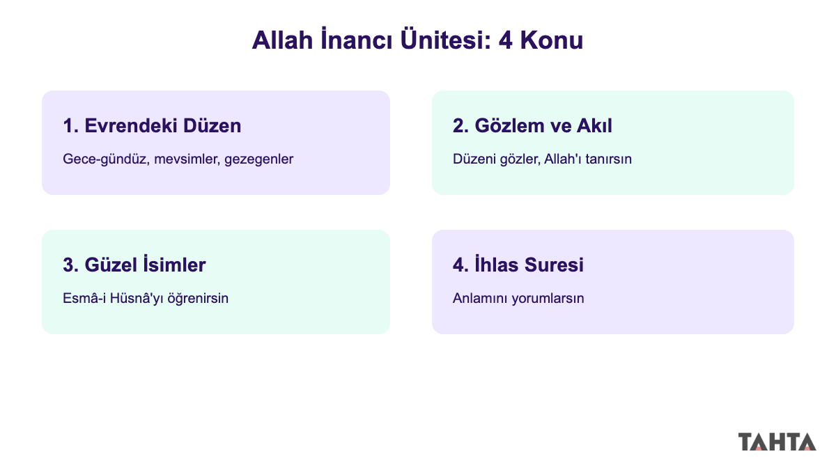 5. sınıf Allah inancı ünitesinin dört konusunu gösteren kartlar