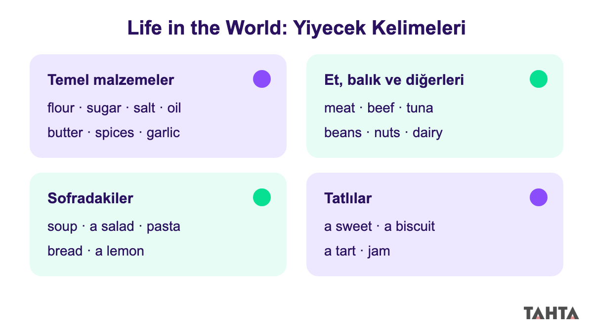 Life in the World ünitesindeki yiyecek kelimelerinin dört gruba ayrıldığı renkli kelime kartları