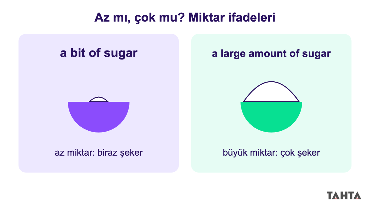 Az şeker dolu kâse ile a bit of sugar ve çok şeker dolu kâse ile a large amount of sugar karşılaştırması