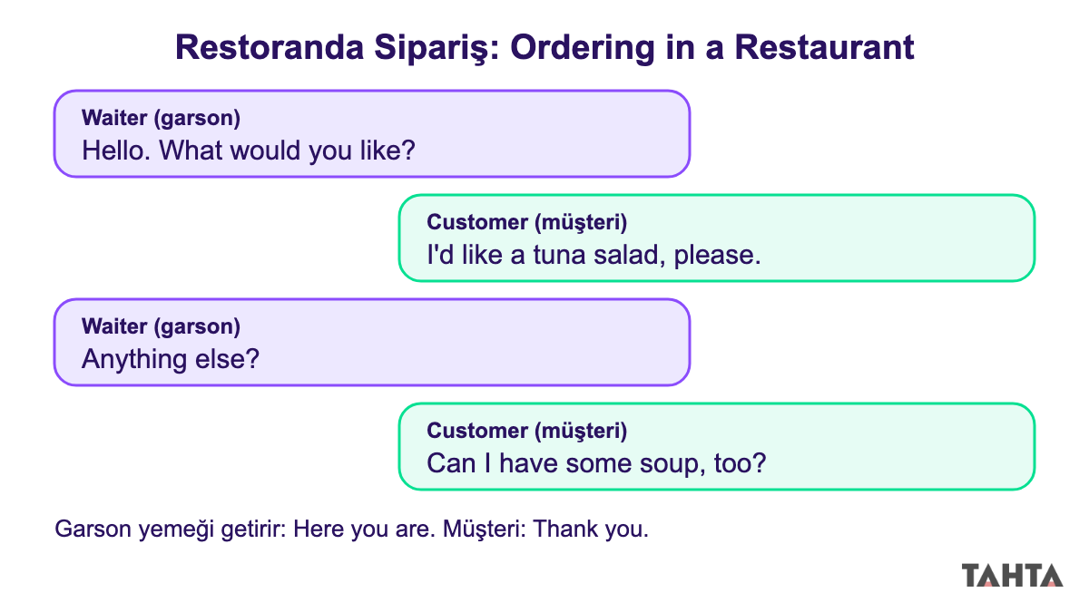 Garson ile müşteri arasında tuna salad ve soup siparişi geçen dört konuşma balonlu restoran diyaloğu
