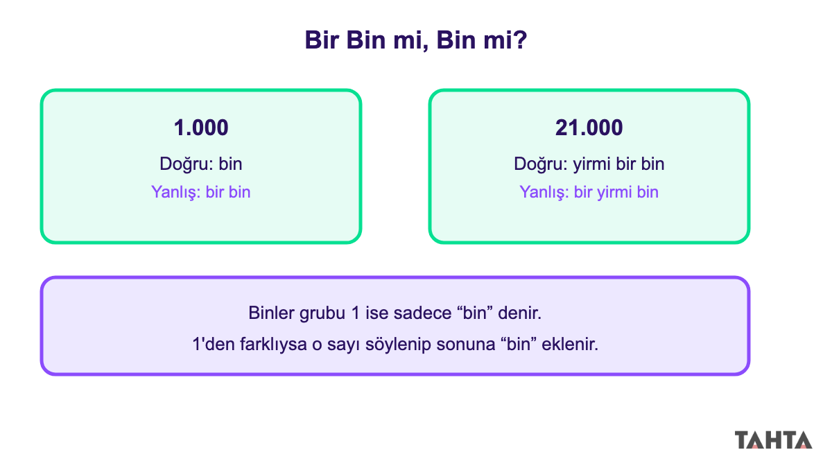 1.000 ve 21.000 sayılarının doğru ve yanlış bin okunuşunu gösteren karşılaştırma