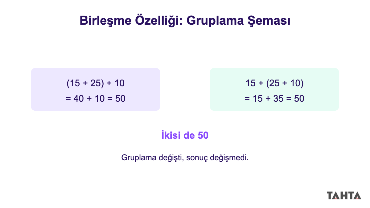 Birleşme özelliğinde gruplama farkını gösteren parantez şeması, 15 25 10 sayıları