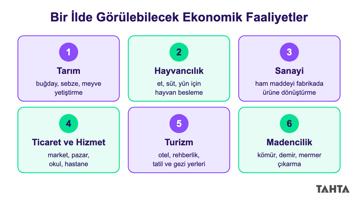 5. sınıf sosyal bilgiler ekonomik faaliyet türleri: tarım, hayvancılık, sanayi, ticaret, turizm, madencilik