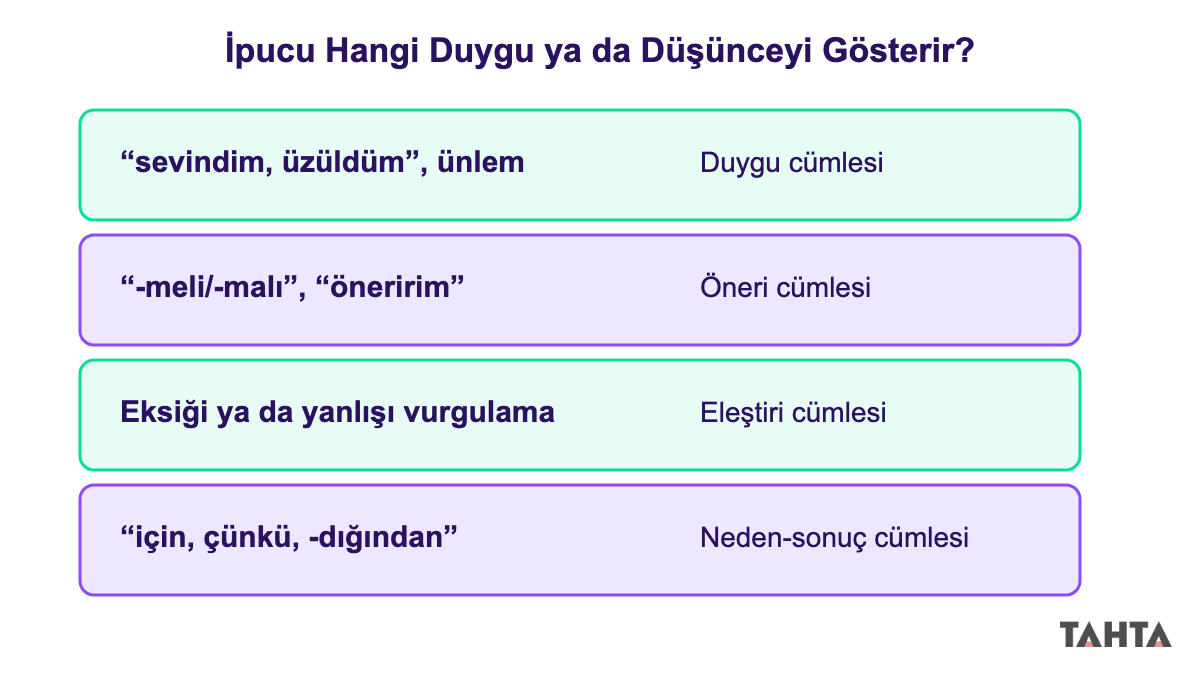 Duygu, öneri, eleştiri ve neden-sonuç cümlelerini tanıtan ipuçlarını gösteren eşleştirme kartı