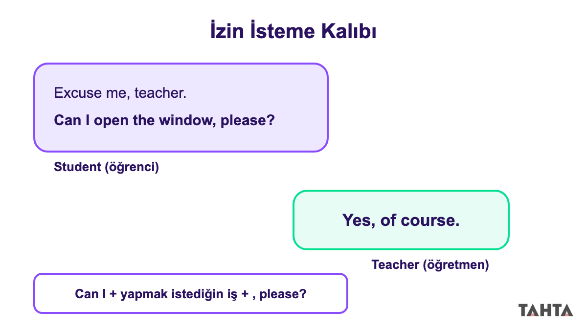 İngilizce izin isteme kalıbı: öğrenci Can I open the window, please diye sorar, öğretmen Yes, of course der