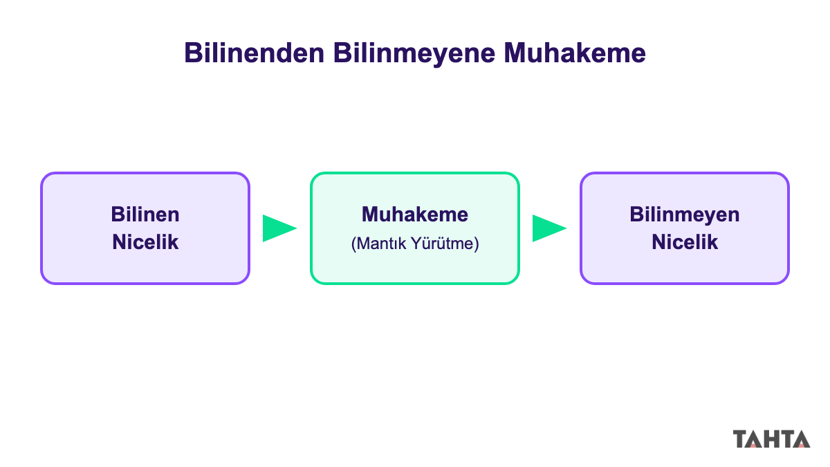 6. sınıf bilinmeyen nicelikler muhakeme şeması