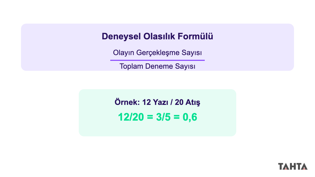 Deneysel olasılık formülü ve 12 bölü 20 örnek hesabı
