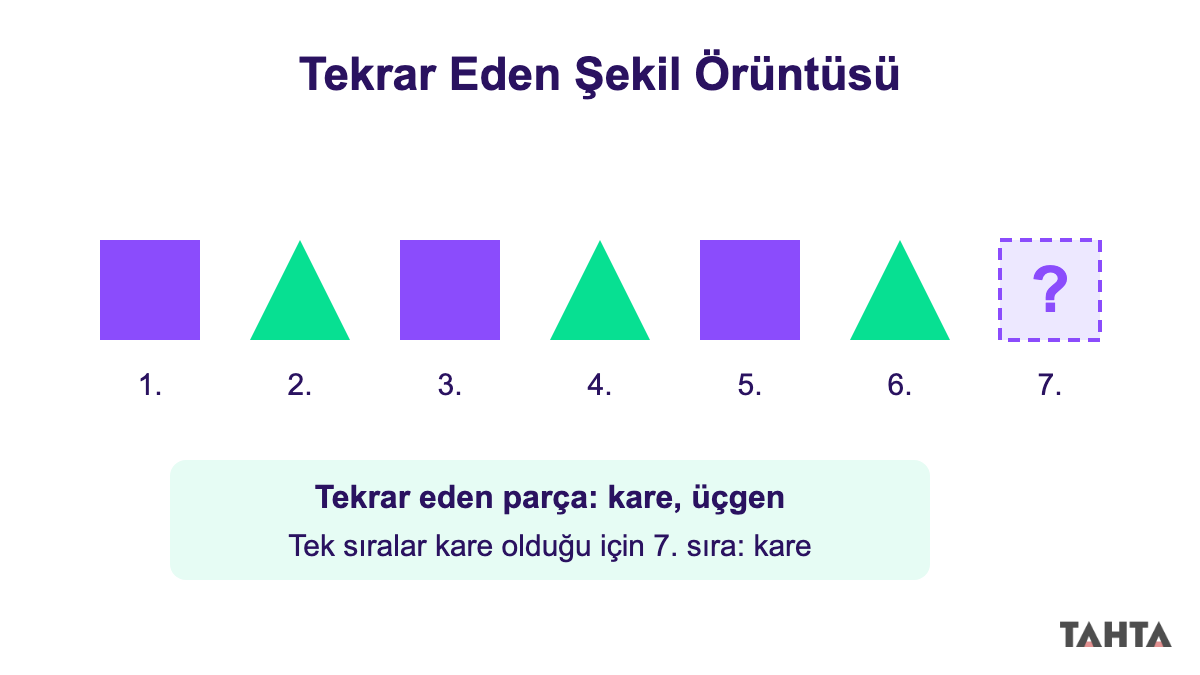 Kare ve üçgenin sırayla tekrar ettiği yedi sıralı şekil dizisi, son sırada soru işareti