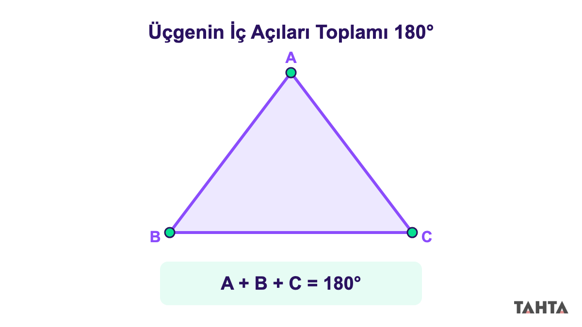 Üçgenin iç açıları toplamının 180 derece olduğunu gösteren şema