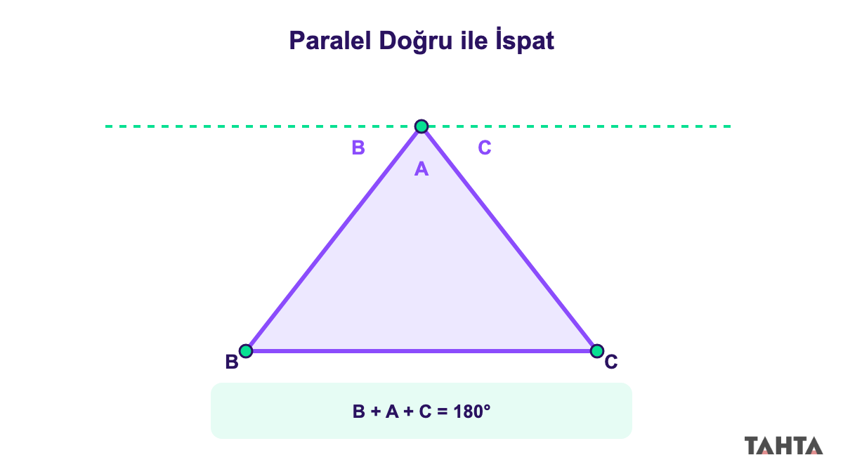Paralel doğruyla üçgenin iç açıları toplamının ispatı