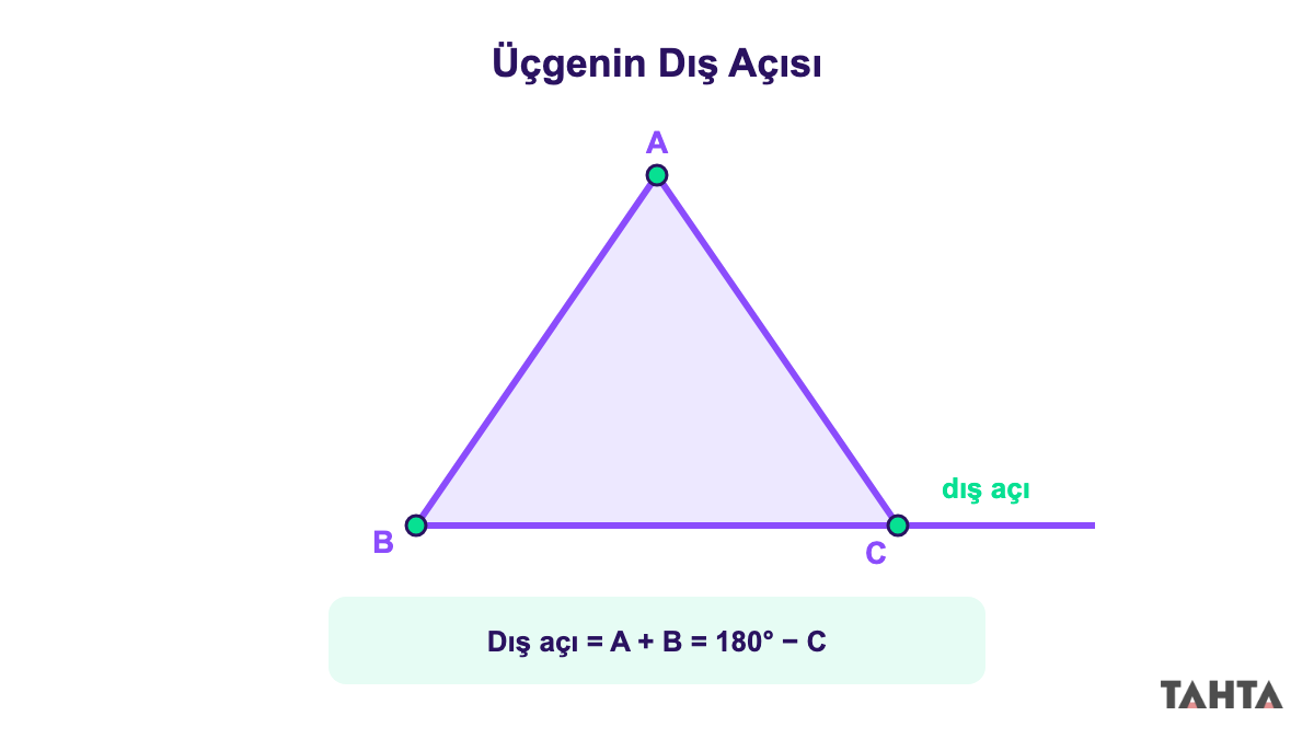 Üçgenin dış açısı ile komşu olmayan iç açılar arasındaki ilişki