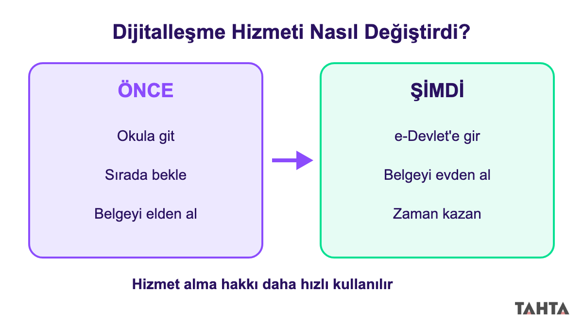 Önce okulda sıra bekleyerek, şimdi e-Devlet'ten evden belge alma: dijitalleşmenin hizmetlere etkisi