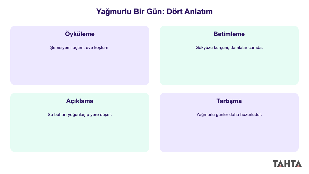 Aynı konunun dört anlatım biçimiyle yazımı