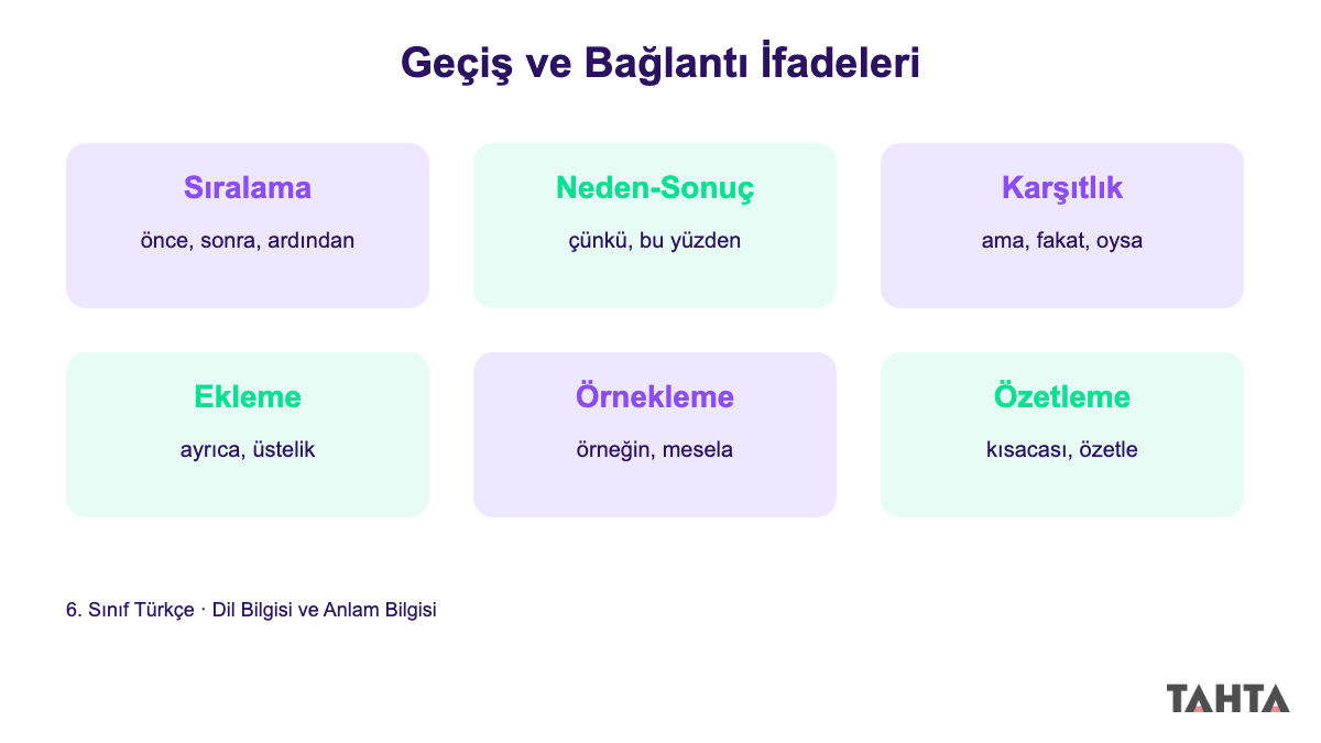 6. sınıf geçiş ve bağlantı ifadeleri anlam ilişkileri şeması