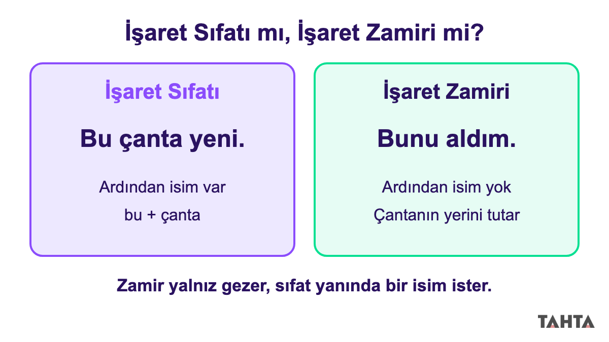 Bu çanta ve Bunu aldım cümleleriyle işaret sıfatı ile işaret zamiri farkını gösteren karşılaştırma