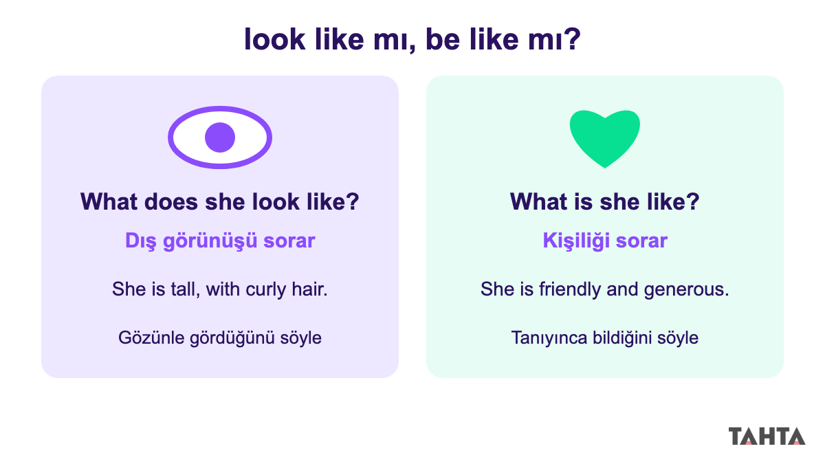 Look like sorusunun dış görünüşü, be like sorusunun kişiliği sorduğunu gösteren iki kutulu şema
