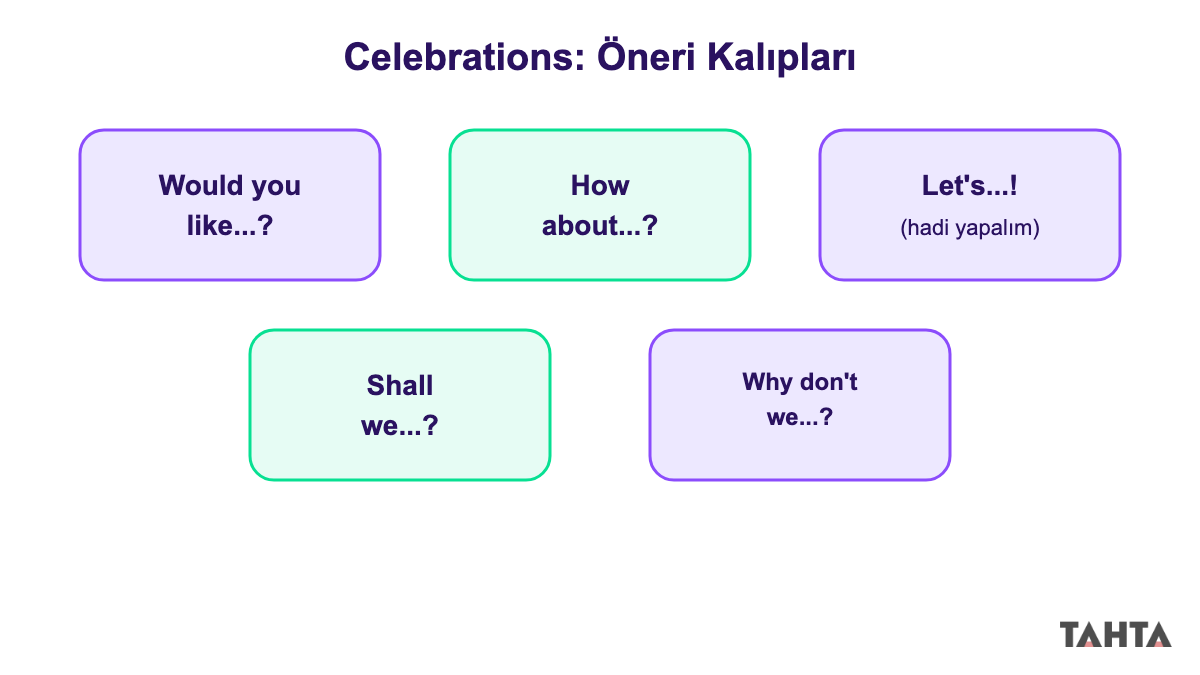 7. sınıf İngilizce Celebrations öneri kalıpları konuşma balonları