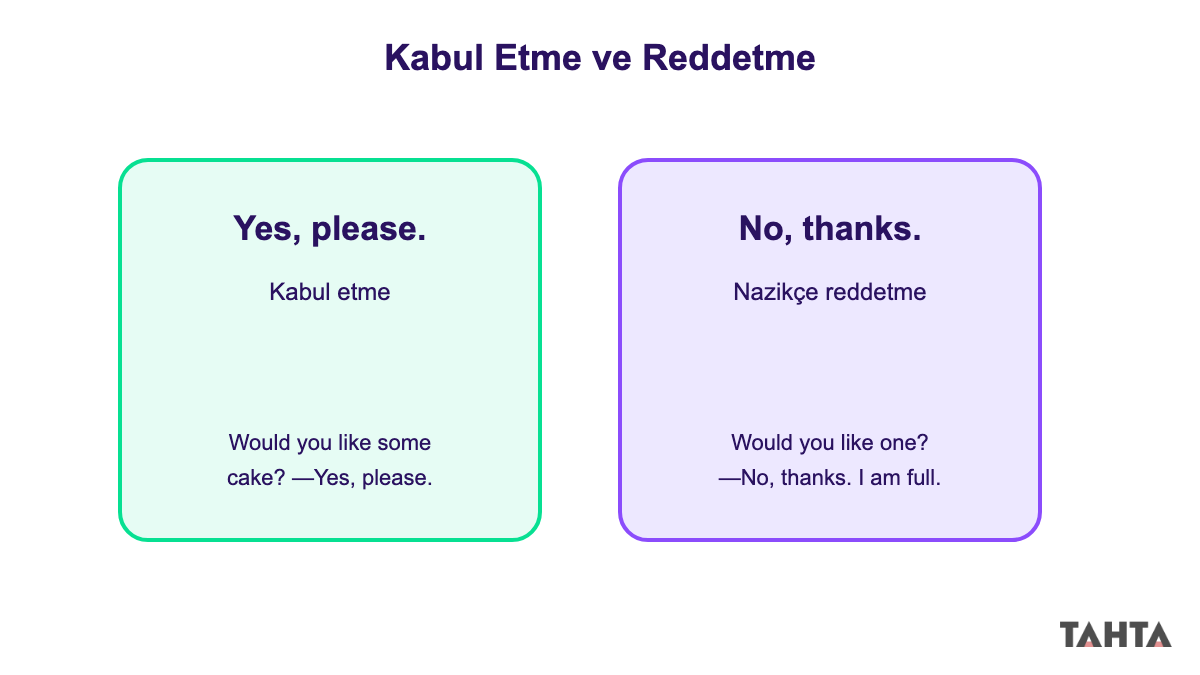 İngilizce öneriyi kabul etme ve reddetme Yes please No thanks karşılaştırması