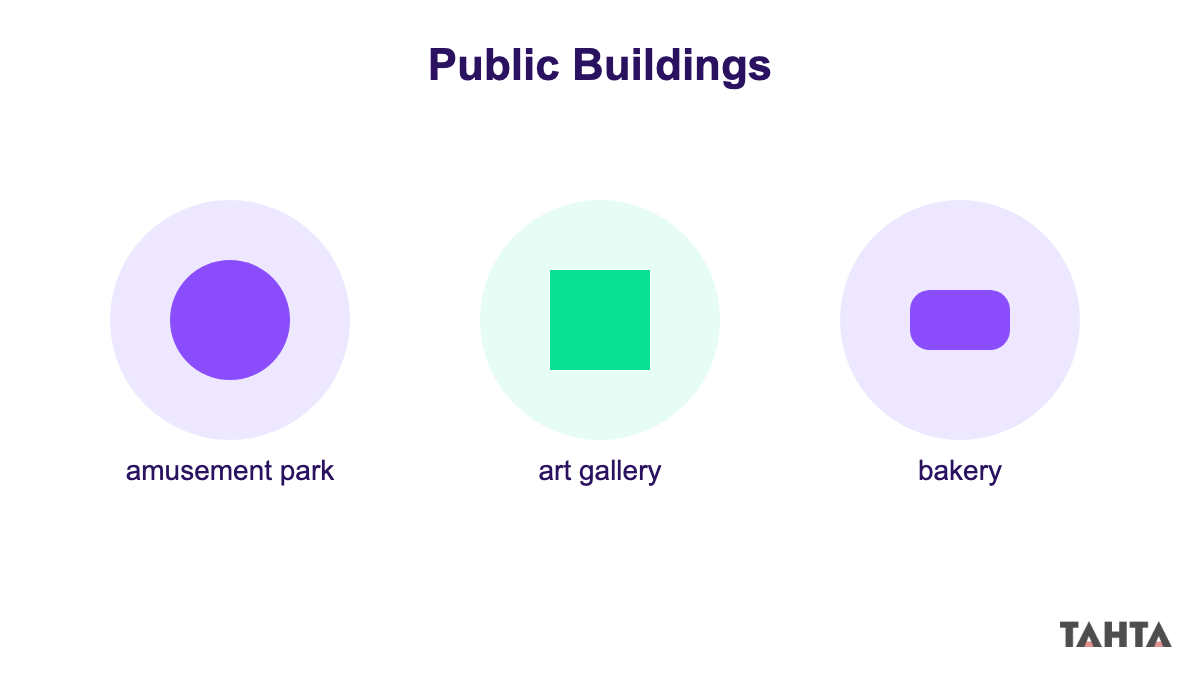 7. sınıf İngilizce 8. ünite Public Buildings kelimeleri