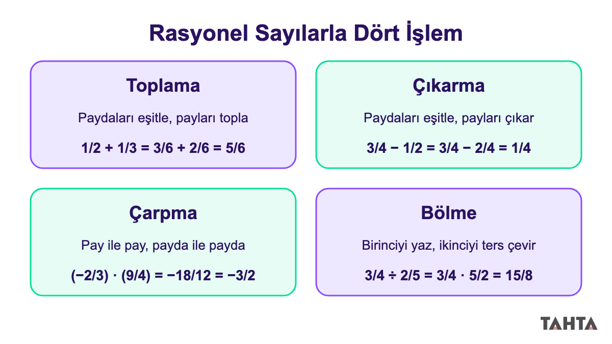 7. sınıf rasyonel sayılarla dört işlem kuralları ve her işlem için birer örnek