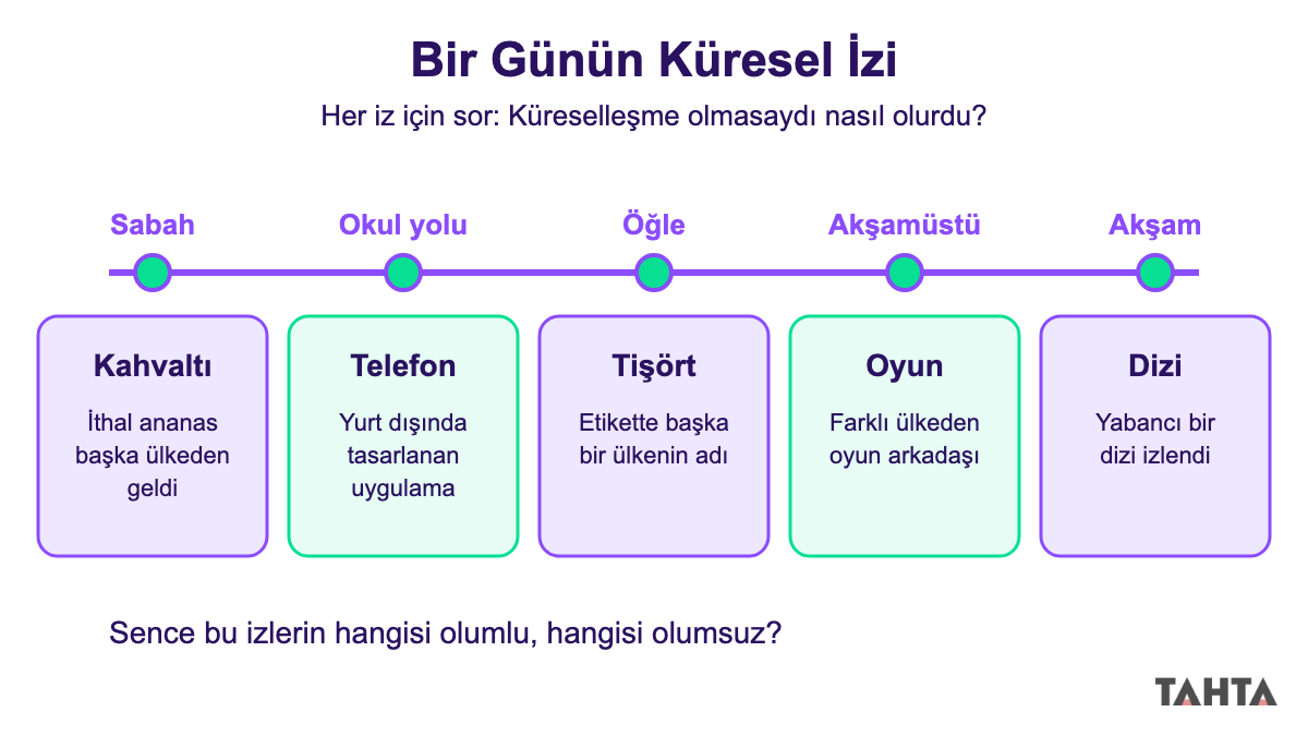 Bir günün küresel izi: kahvaltı, telefon, tişört etiketi, çevrim içi oyun ve yabancı dizi zaman çizelgesi