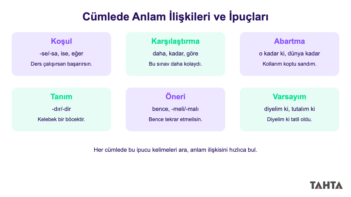 7. sınıf cümlede anlam ilişkileri ve ipucu kelimeler tablosu şeması
