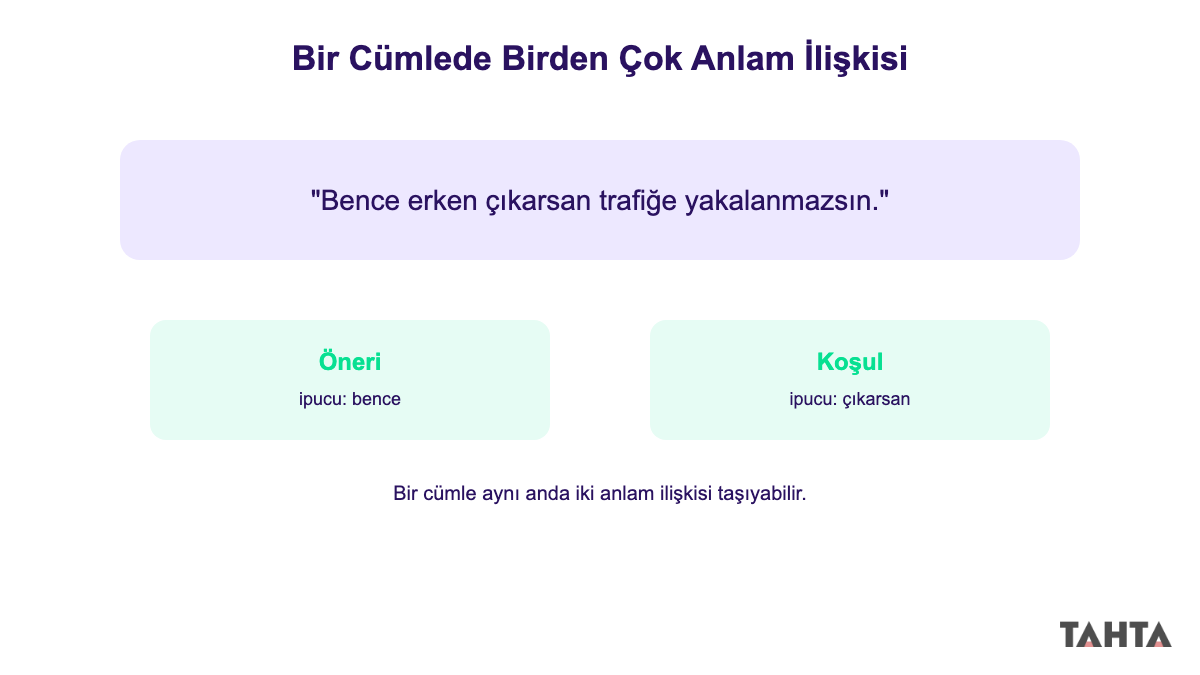 Bir cümlede birden çok anlam ilişkisinin birlikte görülmesi örneği