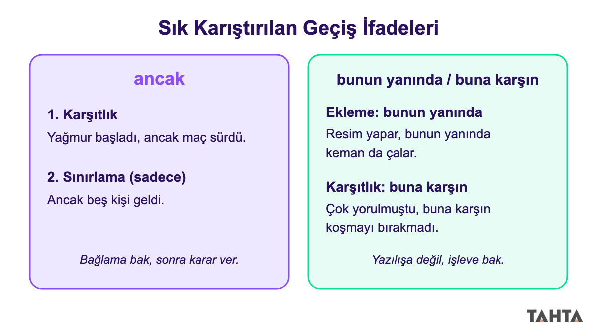 Ancak sözcüğünün iki anlamını ve bunun yanında ile buna karşın farkını gösteren karşılaştırma kartı