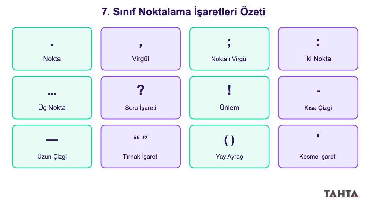7. sınıf noktalama işaretleri özet şeması