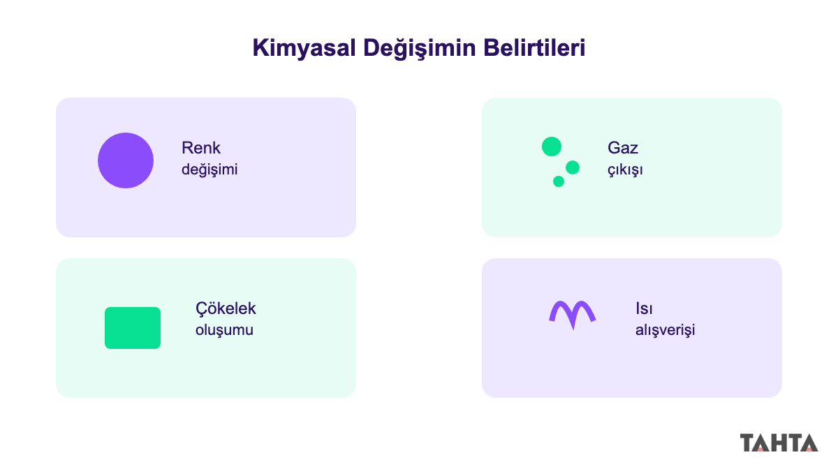 kimyasal değişim belirtileri renk gaz çökelek ısı alışverişi ikonları
