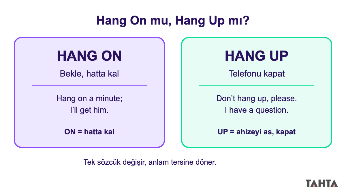 Hang on ve hang up kalıplarının anlamını ve örnek cümlelerini yan yana karşılaştıran iki kutu