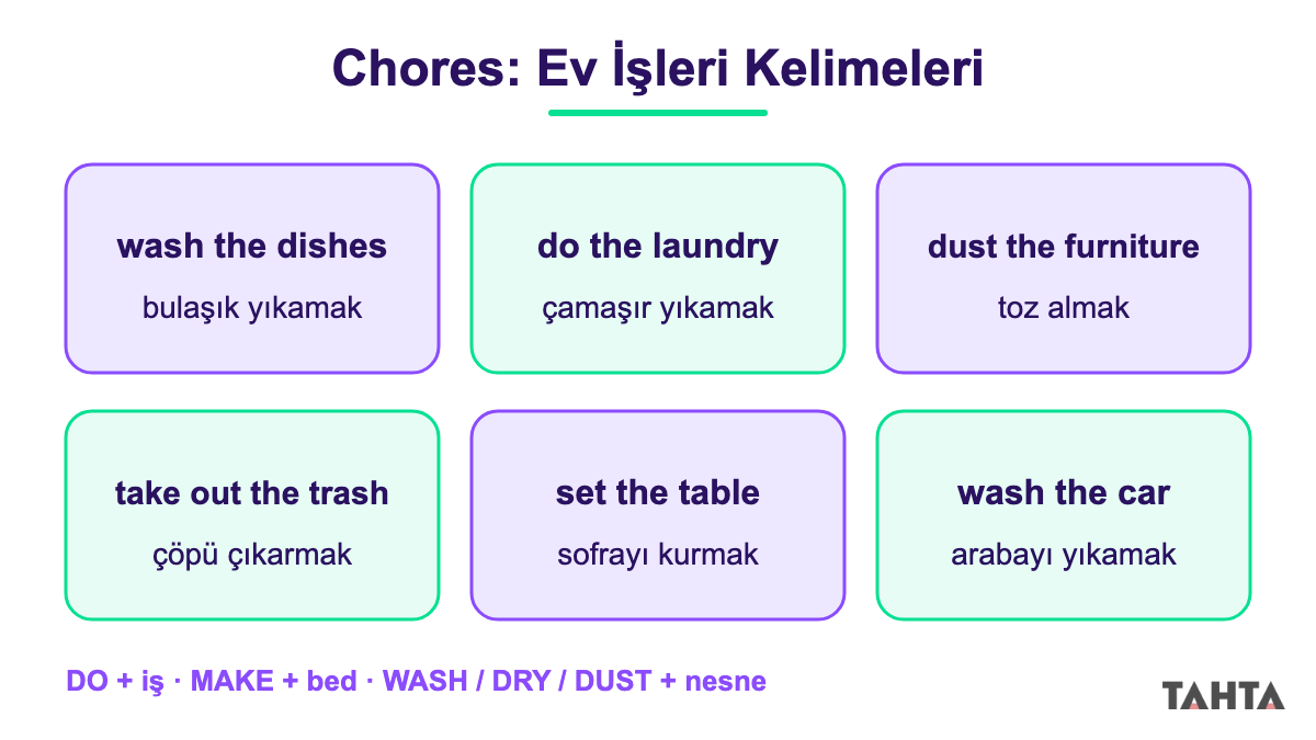 Chores ünitesindeki altı ev işi kelimesi ve Türkçe anlamlarını gösteren kartlar