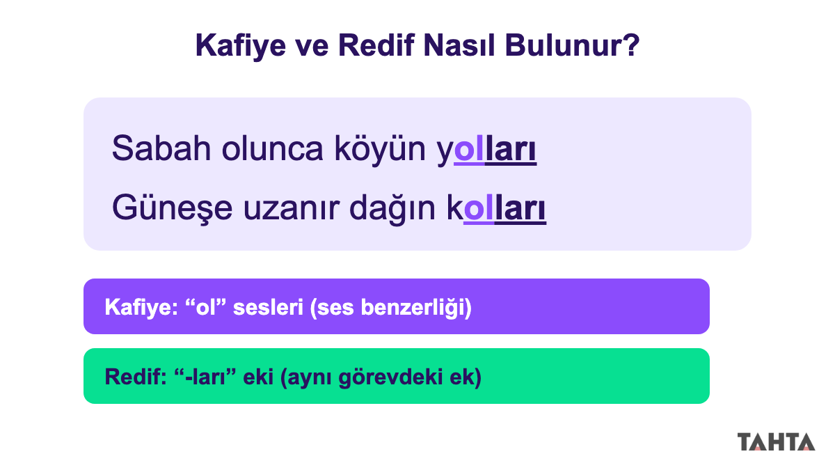 Örnek iki dizede kafiye olan ol sesleri ile redif olan -ları ekinin renklerle işaretlenmesi