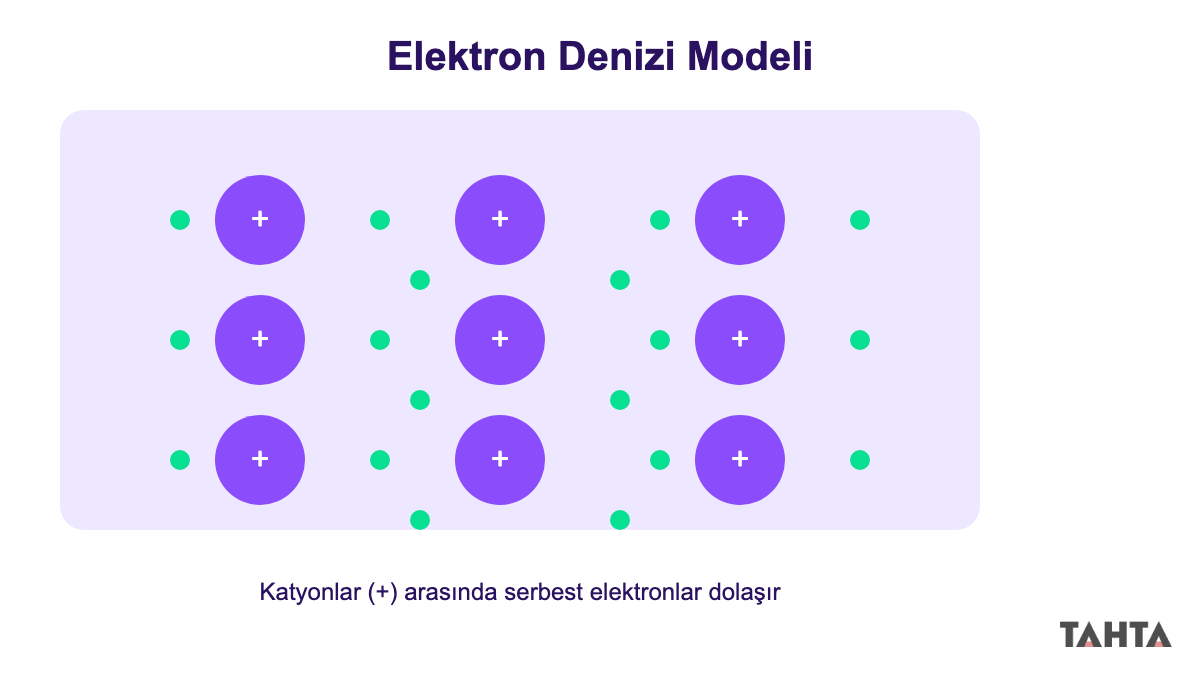 9. sınıf kimya metalik bağ elektron denizi modeli şeması