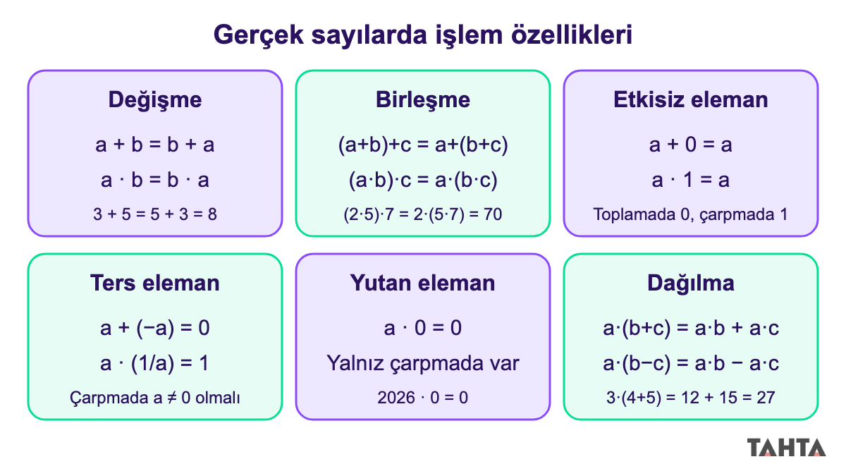 Değişme, birleşme, etkisiz eleman, ters eleman, yutan eleman ve dağılma özelliklerinin harfli ifadeleri
