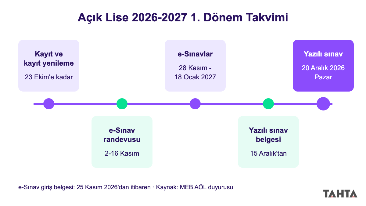 Açık lise 2026-2027 1. dönem kayıt, e-sınav randevu, e-sınav ve yazılı sınav takvimi