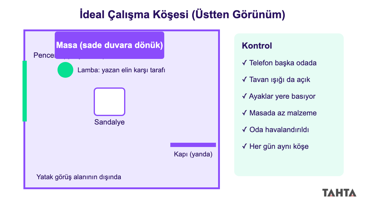Verimli ders çalışma ortamı düzeni: masa, lamba, pencere ve sandalye konumu şeması