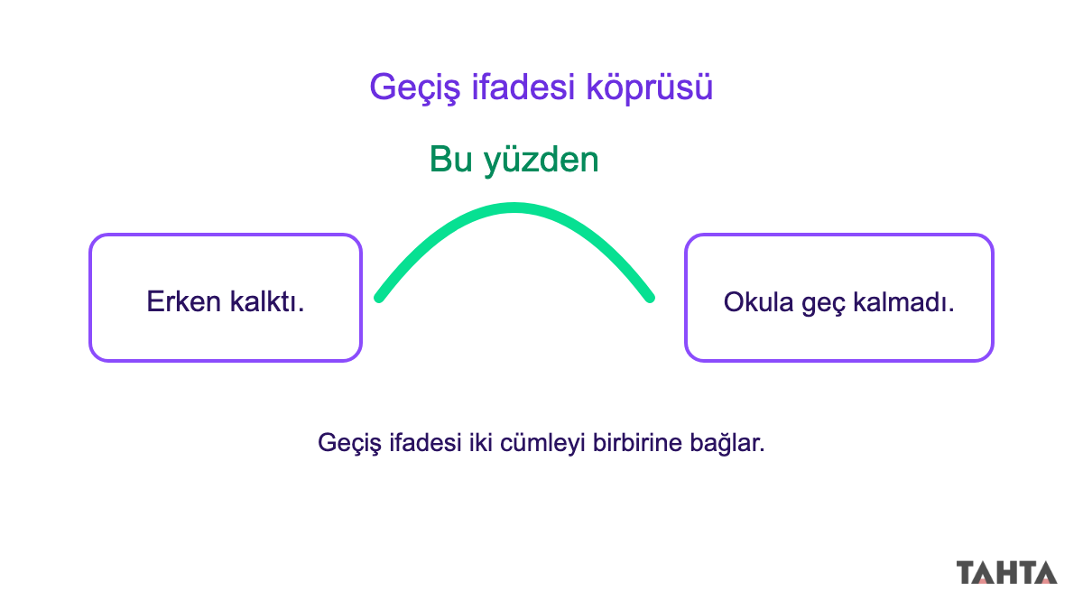 5. sınıf geçiş ve bağlantı ifadeleri köprü şeması