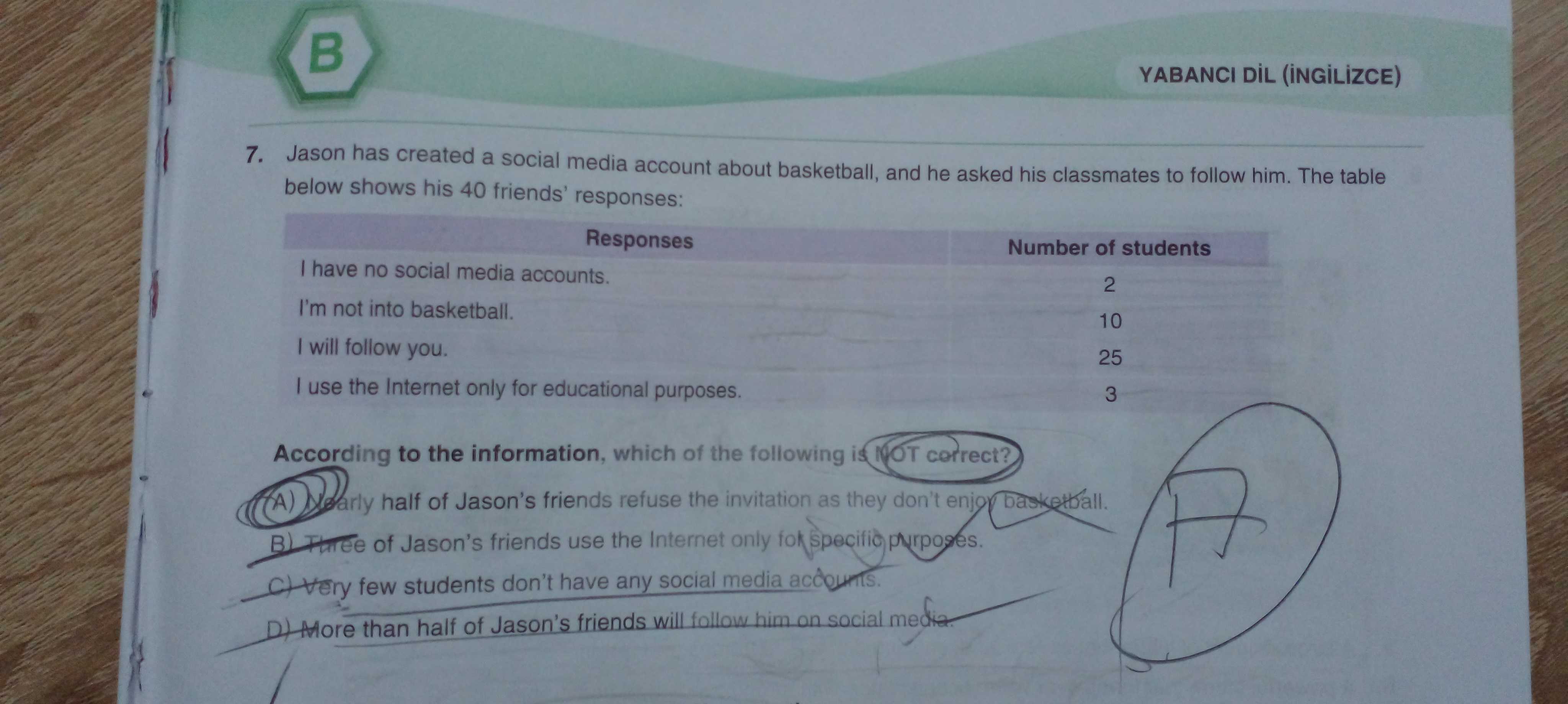 Jason has created a social media account about basketball, and he asked his classmates to follow