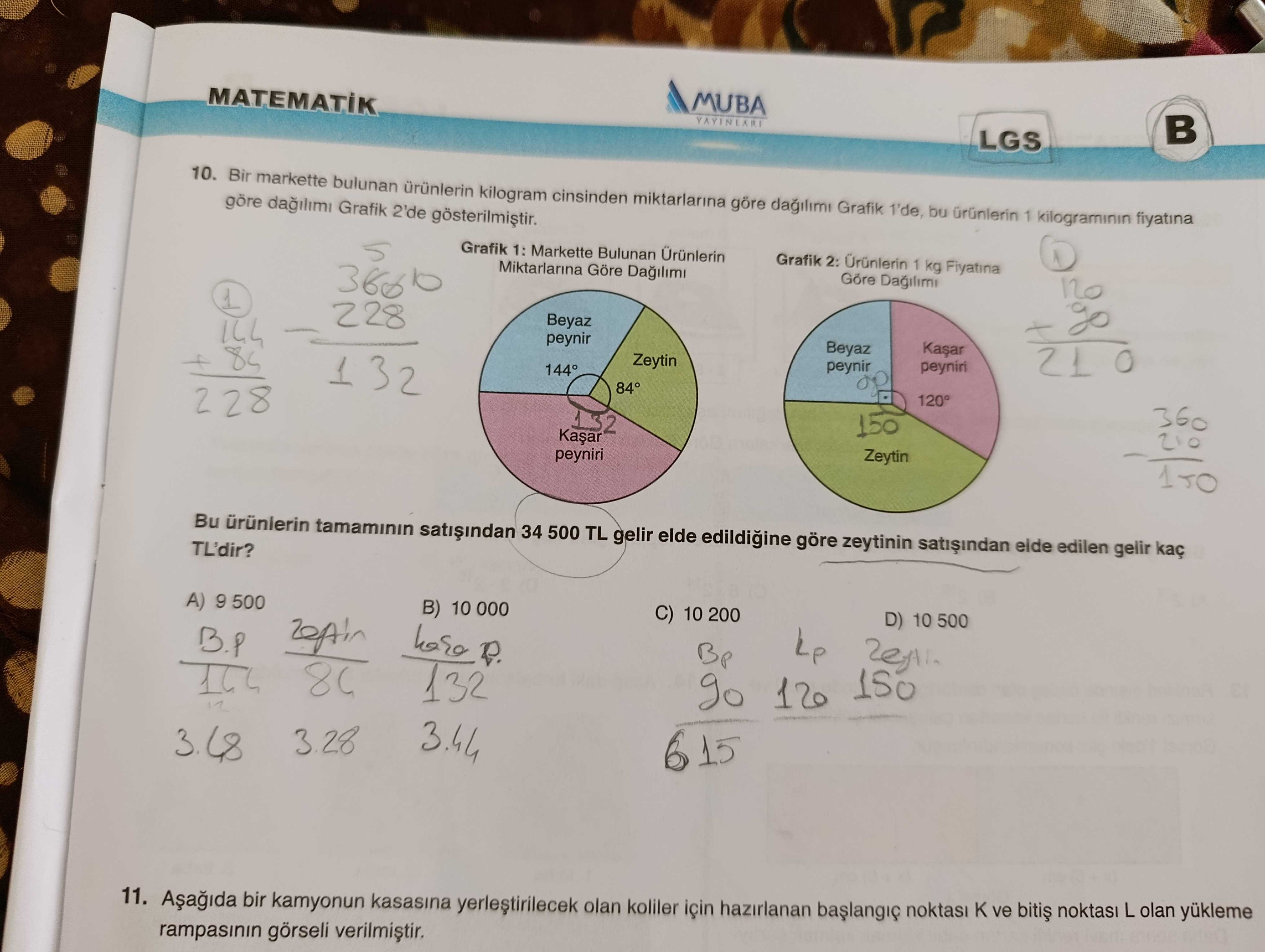 Bir markette bulunan ürünlerin kilogram cinsinden miktarlarına göre dağılımı Grafik 1'de, bu