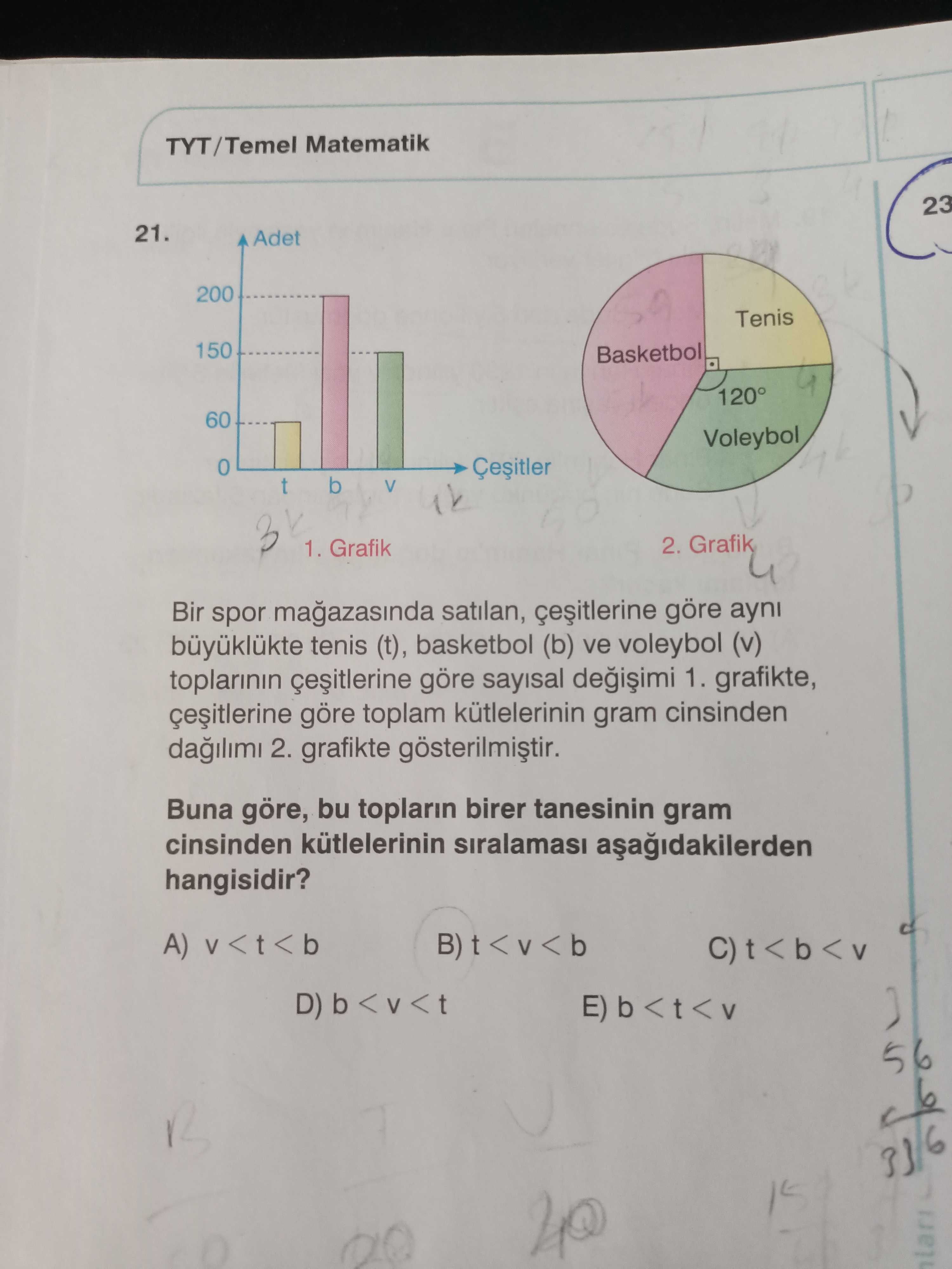 Bir spor mağazasında satılan, çeşitlerine göre aynı büyüklükte tenis (t), basketbol (b) ve voleybol