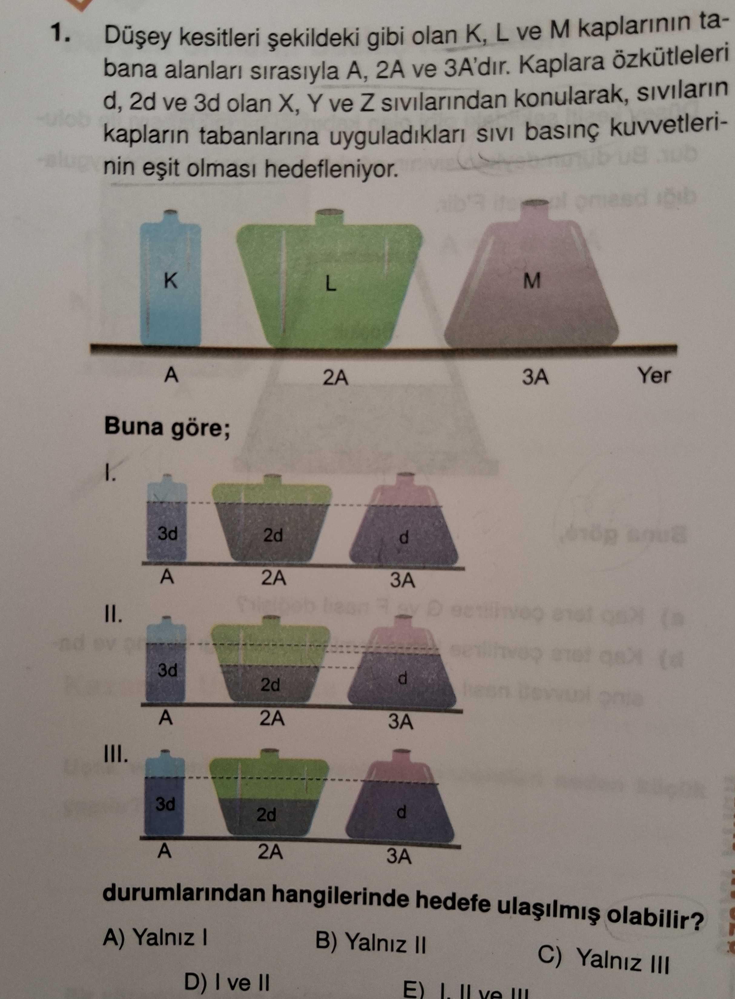 Düşey kesitleri şekildeki gibi olan K, L ve M kaplarının tabana alanları sırasıyla A, 2A ve 3A'dır