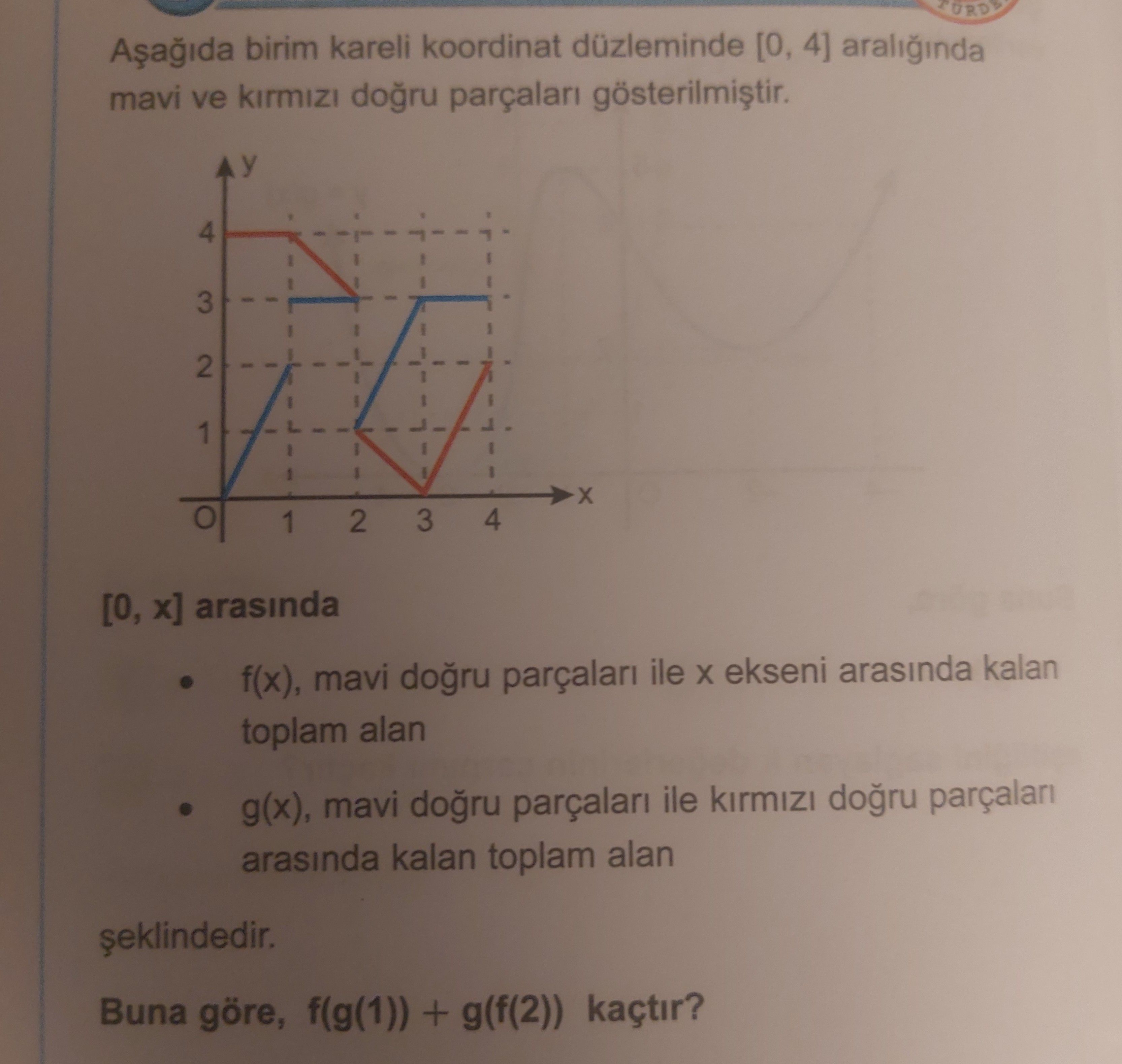 Matematik (Mezun)