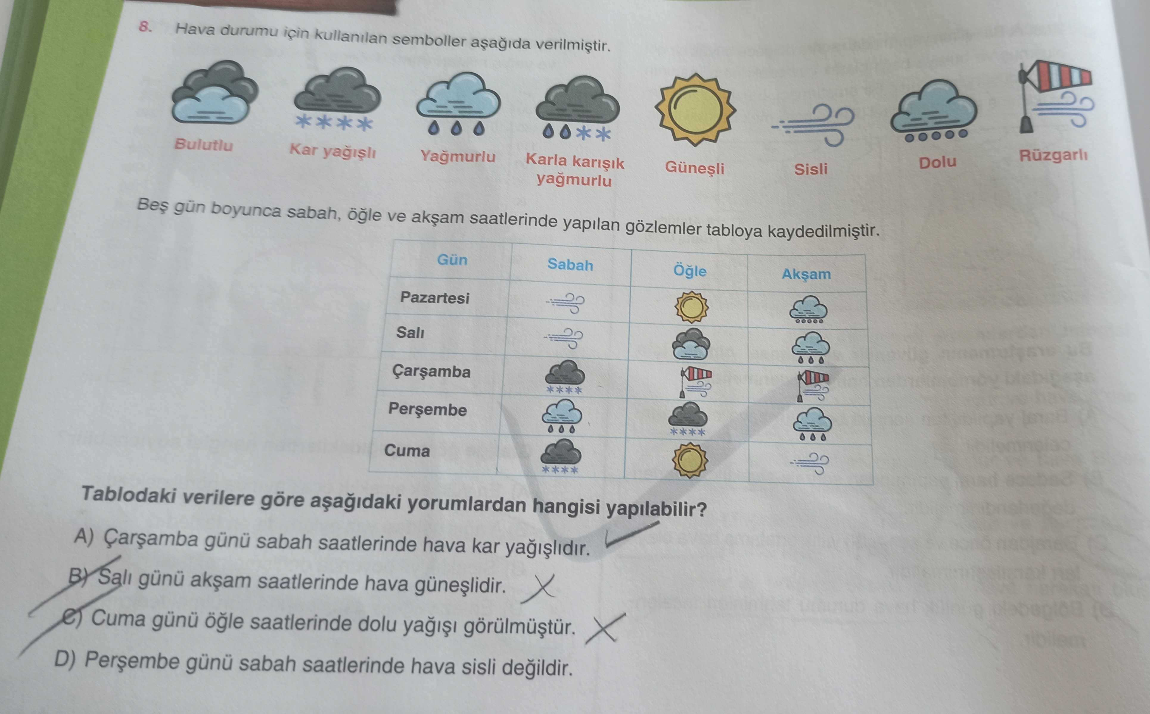 Hava durumu için kullanılan semboller aşağıda verilmiştir. Bulutlu, Kar yağışlı, Yağmurlu, Karla