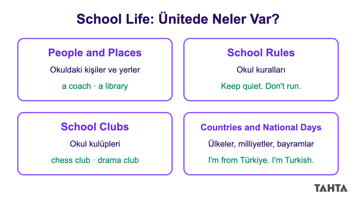 5. sınıf İngilizce School Life ünite konuları: kişiler ve yerler, kurallar, kulüpler, ülkeler ve bayramlar