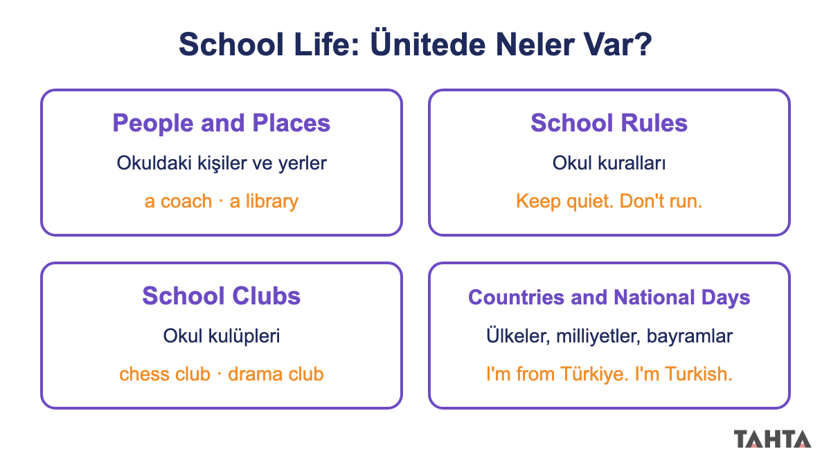 5. sınıf İngilizce School Life ünite konuları: kişiler ve yerler, kurallar, kulüpler, ülkeler ve bayramlar