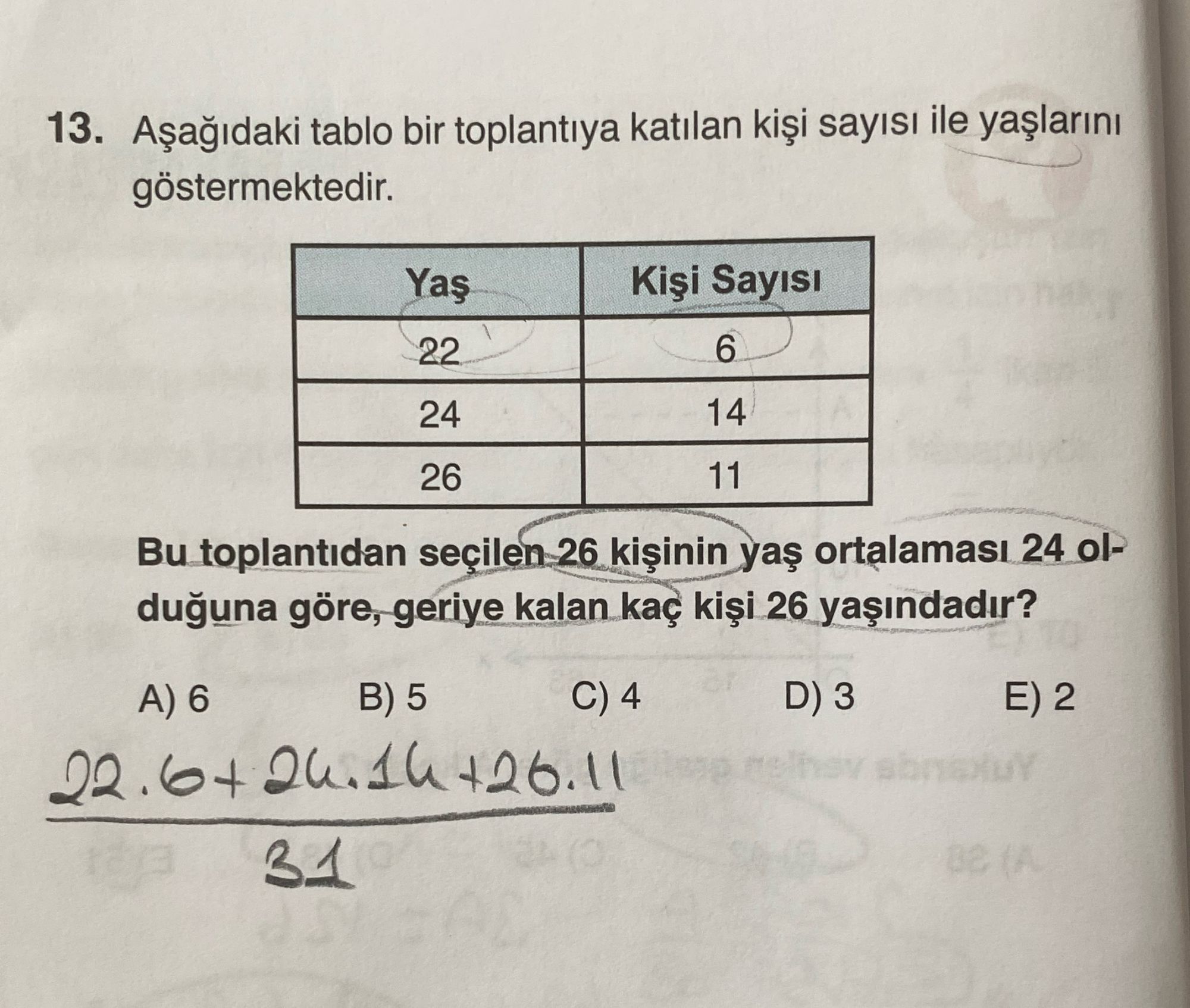 Aşağıdaki tablo bir toplantıya katılan kişi sayısı ile yaşlarını göstermektedir. Yaş | Kişi Sayısı