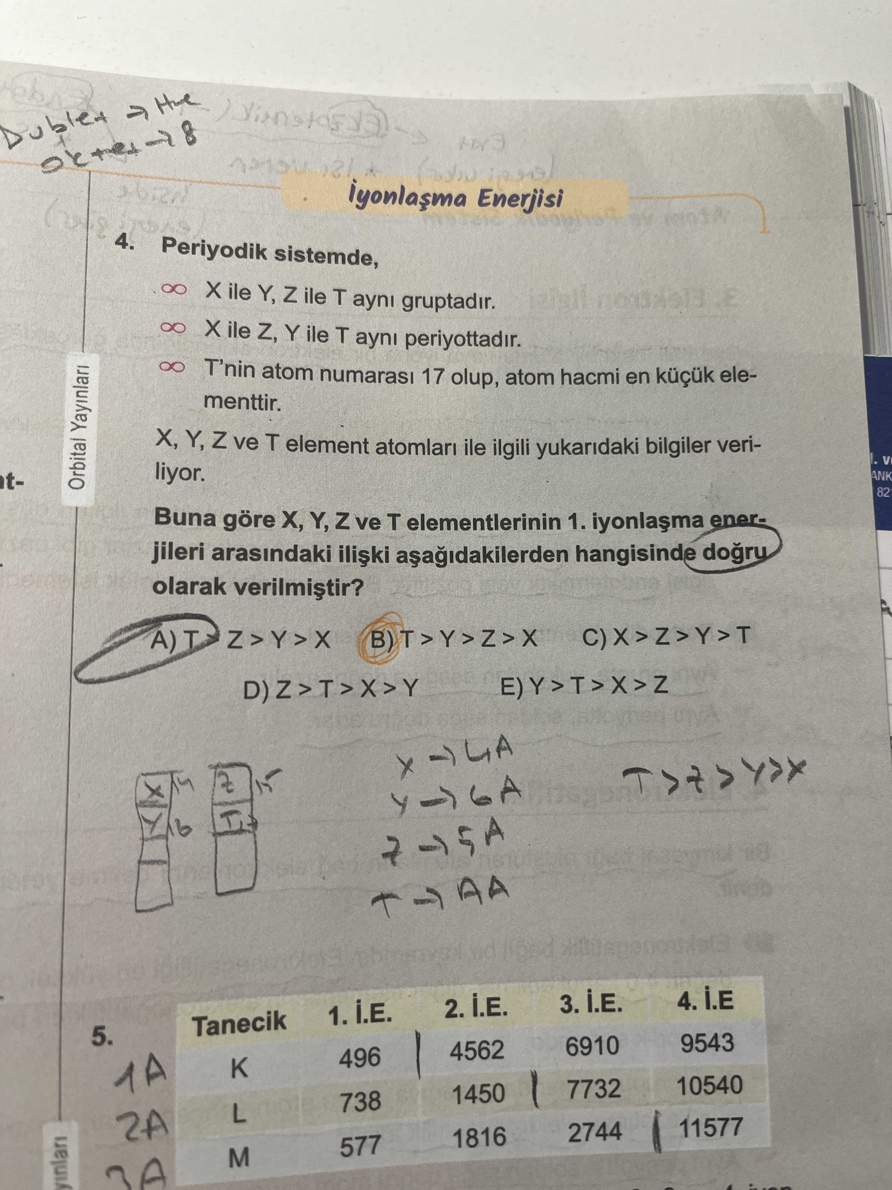 Periyodik sistemde, ∞ X ile Y, Z ile T aynı gruptadır. ∞ X ile Z, Y ile T aynı periyottadır. ∞ T'nin
